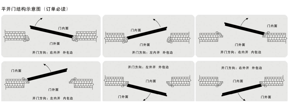 重庆平开门锁